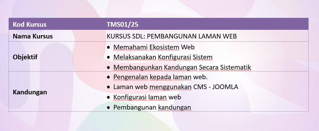 Objektif dan Kandungan Kursus